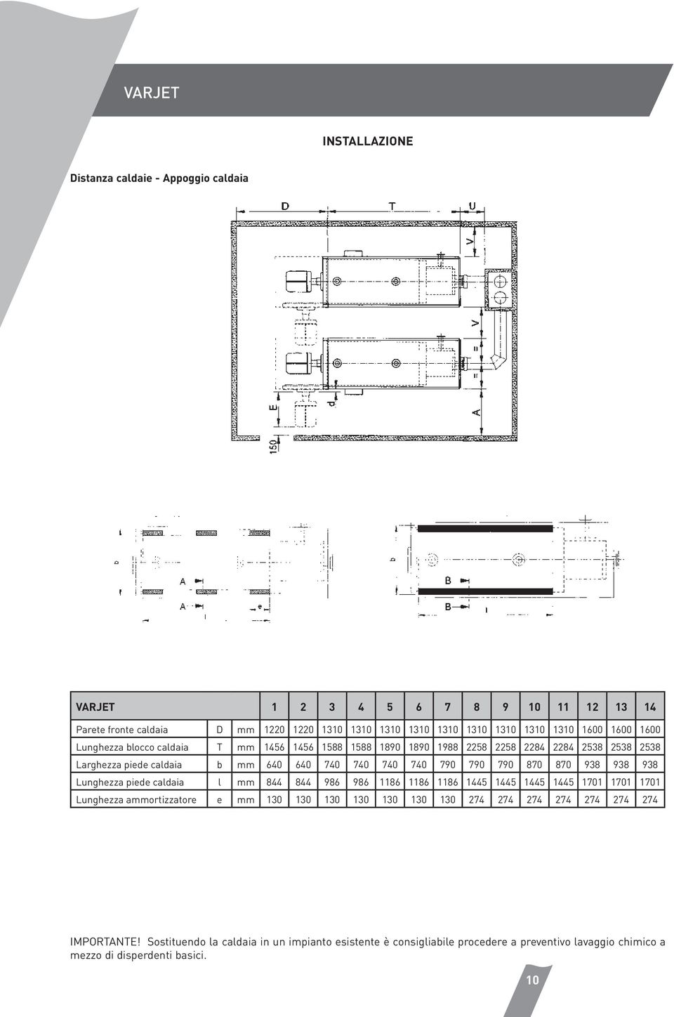 2538 2538 2538 Larghezza piede caldaia b mm 640 640 740 740 740 740 790 790 790 870 870 938 938 938 Lunghezza piede caldaia l mm 844 844 986