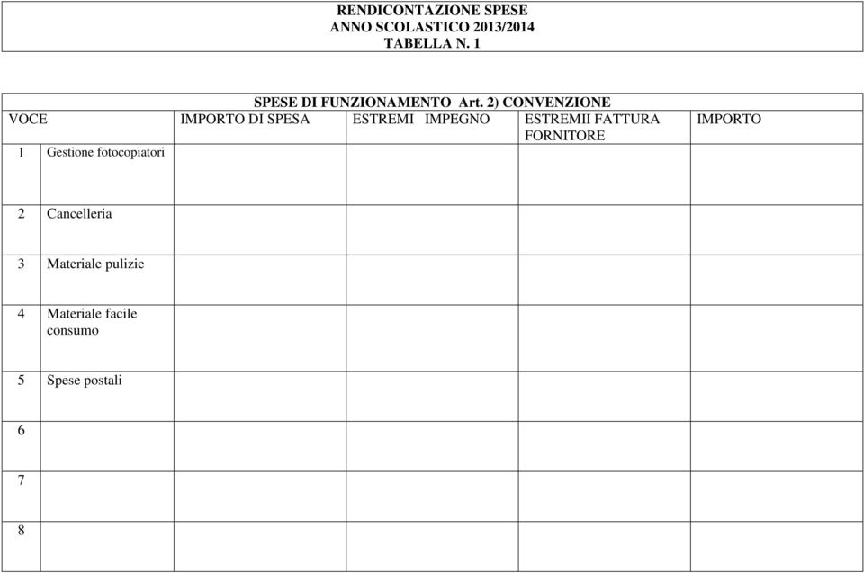 2) CONVENZIONE VOCE IMPORTO DI SPESA ESTREMI IMPEGNO ESTREMII FATTURA