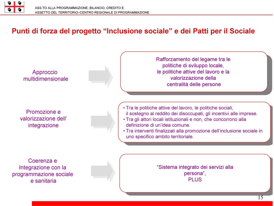 Promozione e valorizzazione dell integrazione Tra le politiche attive del lavoro, le politiche sociali, Tra le politiche attive del lavoro, le politiche sociali, il sostegno al reddito dei