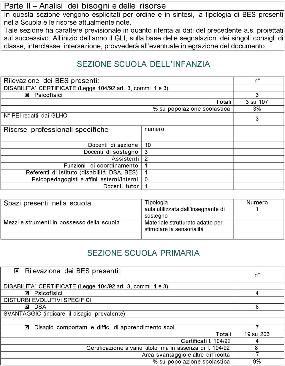 All inizio dell anno il GLI, sulla base delle segnalazioni dei ngoli congli di classe, interclasse, intersezione, provvederà all eventuale integrazione del documento.