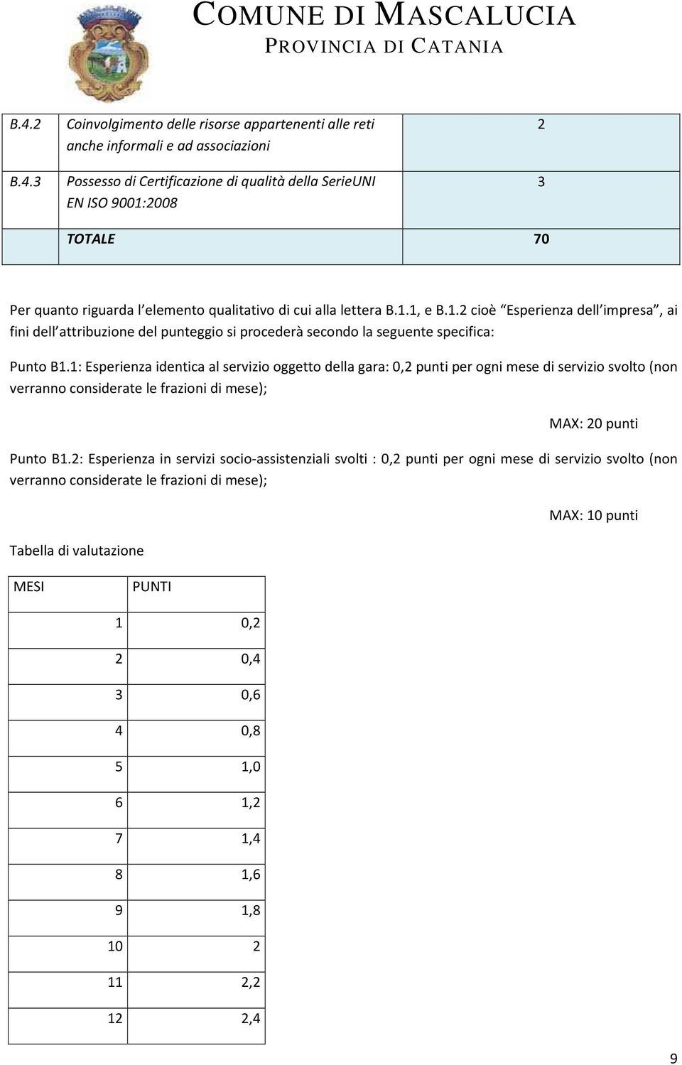 1: Esperienza identica al servizio oggetto della gara: 0,2 punti per ogni mese di servizio svolto (non verranno considerate le frazioni di mese); MAX: 20 punti Punto B1.