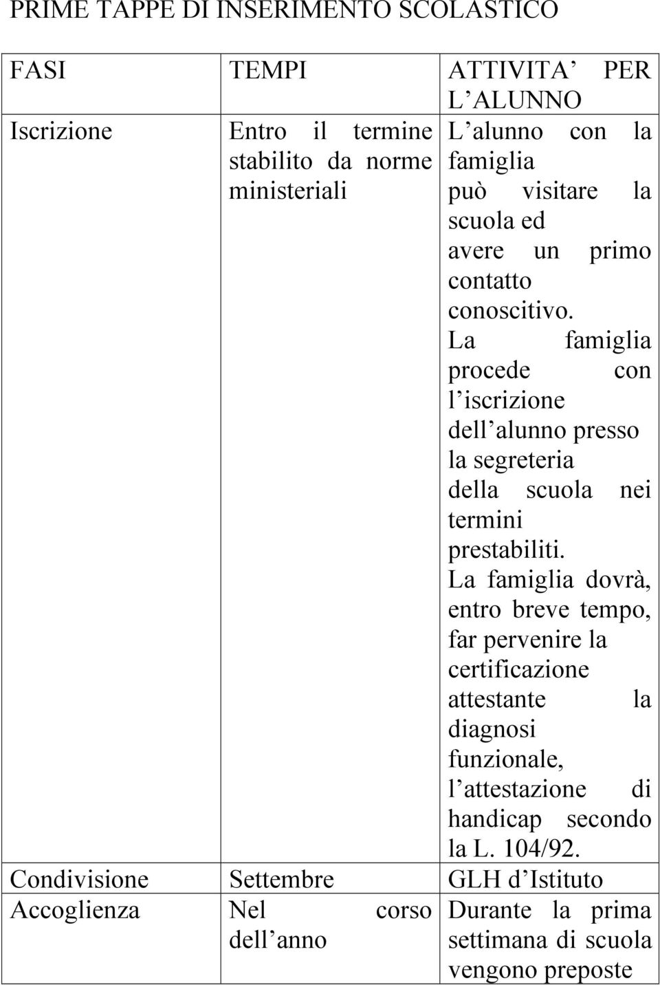 La famiglia procede con l iscrizione dell alunno presso la segreteria della scuola nei termini prestabiliti.