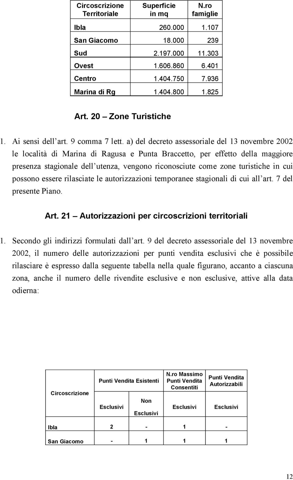 a) del decreto assessoriale del 13 novembre 2002 le località di Marina di Ragusa e Punta Braccetto, per effetto della maggiore presenza stagionale dell utenza, vengono riconosciute come zone