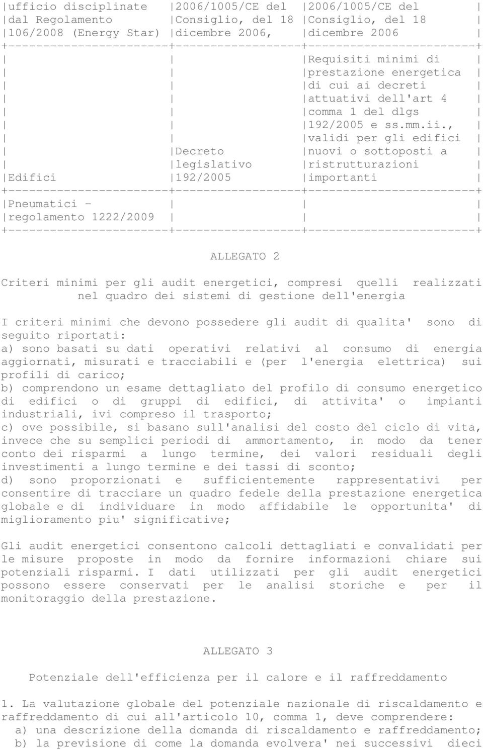 , validi per gli edifici Decreto nuovi o sottoposti a legislativo ristrutturazioni Edifici 192/2005 importanti Pneumatici - regolamento 1222/2009 ALLEGATO 2 Criteri minimi per gli audit energetici,