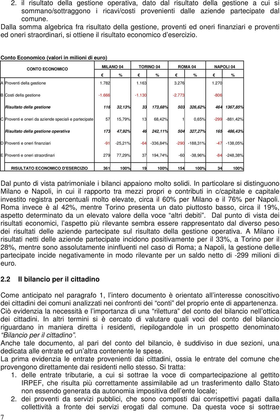 Conto Economico (valori in milioni di euro) MILANO 4 TORINO 4 ROMA 4 NAPOLI 4 CONTO ECONOMICO % % % % A Proventi della gestione 1.782 1.163 3.276 1.27 B Costi della gestione -1.666-1.13-2.