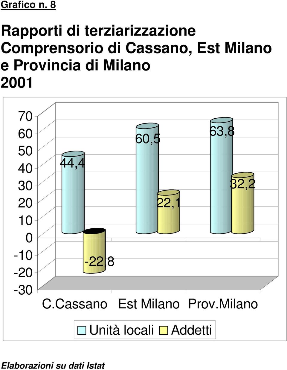 Est Milano e Provincia di Milano 21 7 6 5 4 3 2 1-1 -2-3