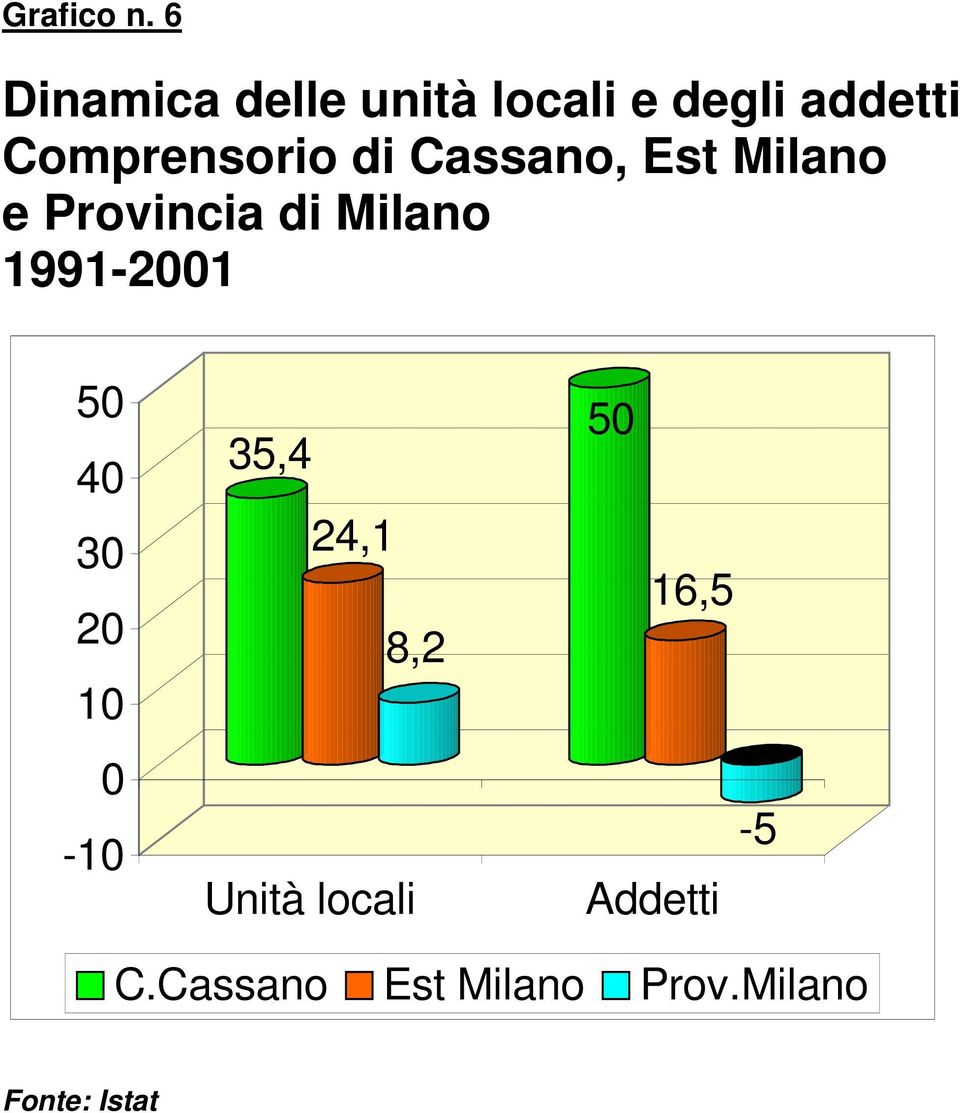 Comprensorio di Cassano, Est Milano e Provincia di