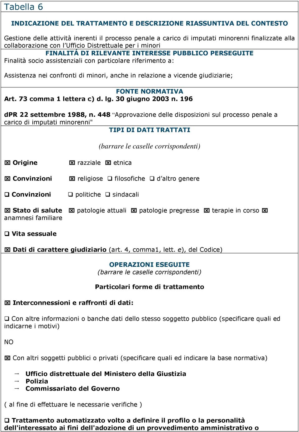 relazione a vicende giudiziarie; FONTE RMATIVA Art. 73 comma 1 lettera c) d. lg. 30 giugno 2003 n. 196 dpr 22 settembre 1988, n.