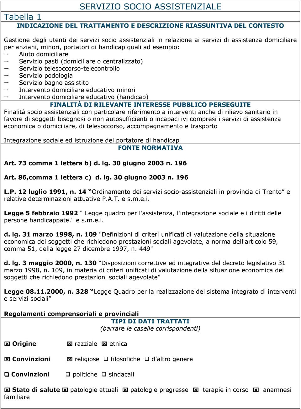 bagno assistito Intervento domiciliare educativo minori Intervento domiciliare educativo (handicap) FINALITÁ DI RILEVANTE INTERESSE PUBBLICO PERSEGUITE Finalità socio assistenziali con particolare