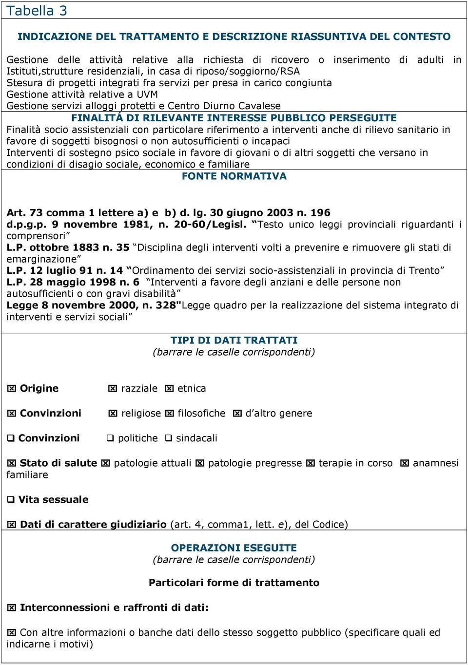 FINALITÁ DI RILEVANTE INTERESSE PUBBLICO PERSEGUITE Finalità socio assistenziali con particolare riferimento a interventi anche di rilievo sanitario in favore di soggetti bisognosi o non