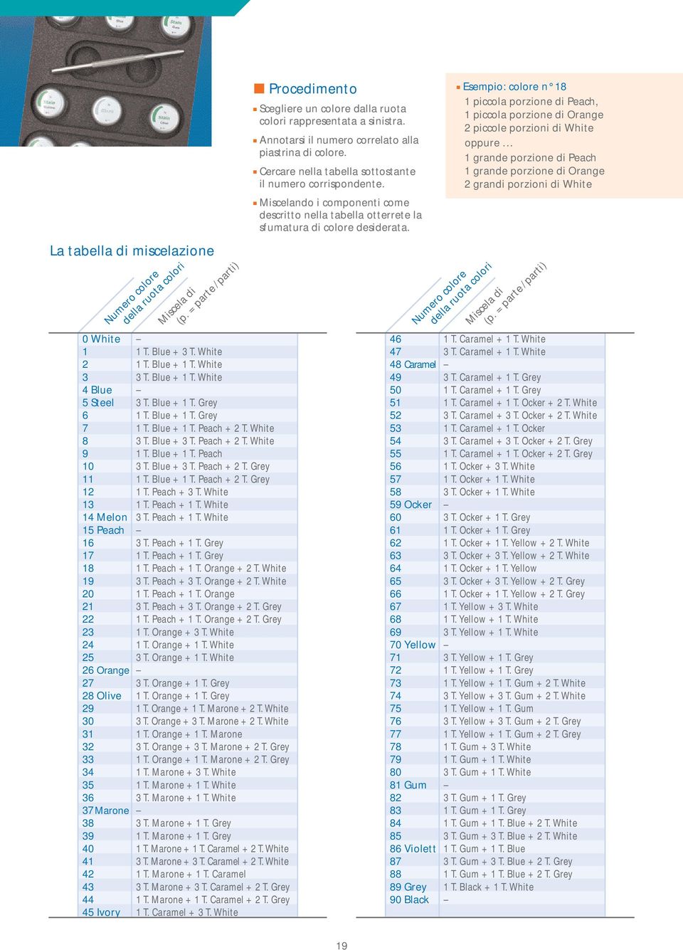 White 3 T. Blue + 3 T. Peach + 2 T. White 1 T. Blue + 1 T. Peach 3 T. Blue + 3 T. Peach + 2 T. Grey 1 T. Blue + 1 T. Peach + 2 T. Grey 1 T. Peach + 3 T. White 1 T. Peach + 1 T. White 3 T. Peach + 1 T. White 3 T. Peach + 1 T. Grey 1 T. Peach + 1 T. Grey 1 T. Peach + 1 T. Orange + 2 T.