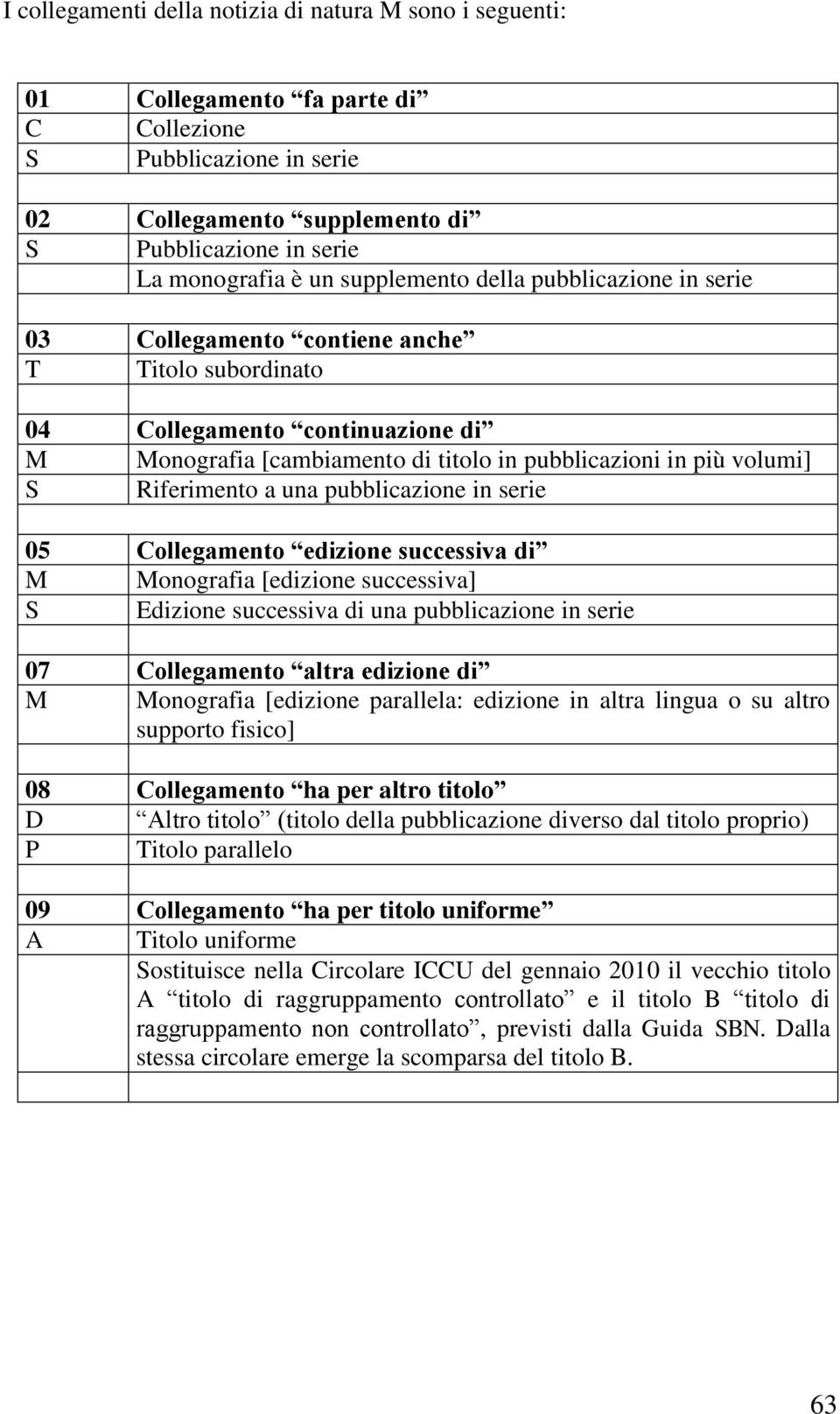 Riferimento a una pubblicazione in serie 05 Collegamento edizione successiva di M Monografia [edizione successiva] S Edizione successiva di una pubblicazione in serie 07 Collegamento altra edizione