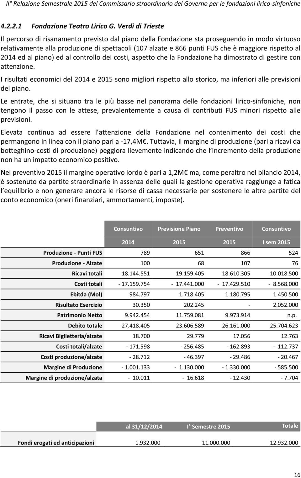 rispetto al 2014 ed al piano) ed al controllo dei costi, aspetto che la Fondazione ha dimostrato di gestire con attenzione.