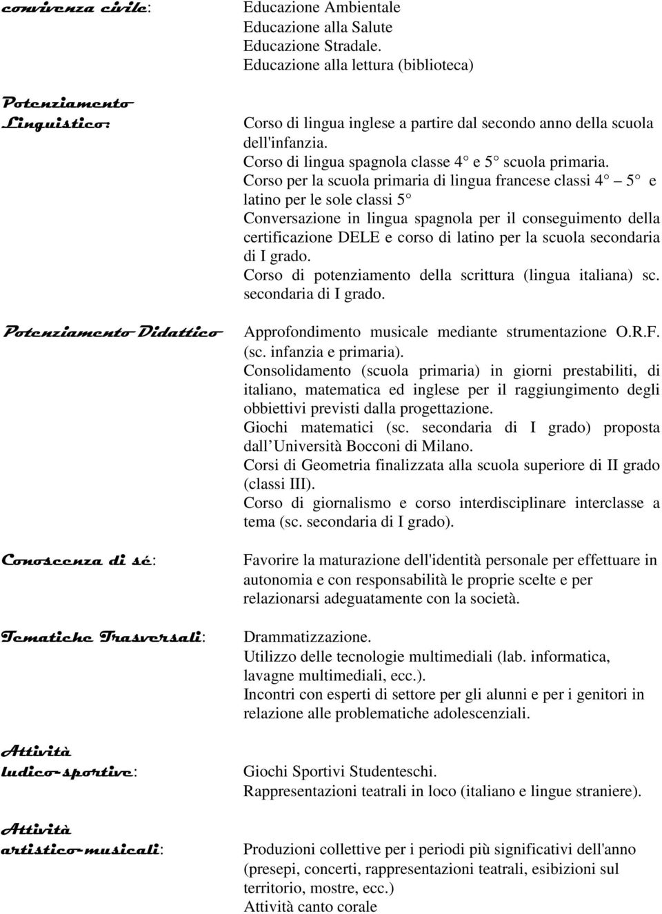 Corso di lingua spagnola classe 4 e 5 scuola primaria.