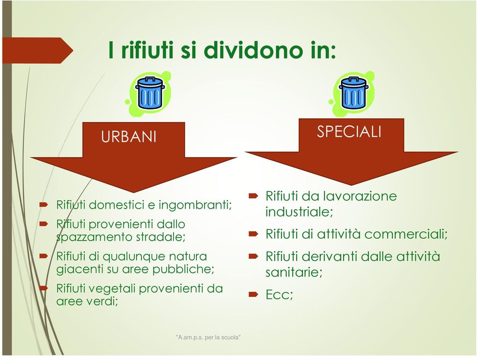 pubbliche; Rifiuti vegetali provenienti da aree verdi; Rifiuti da lavorazione