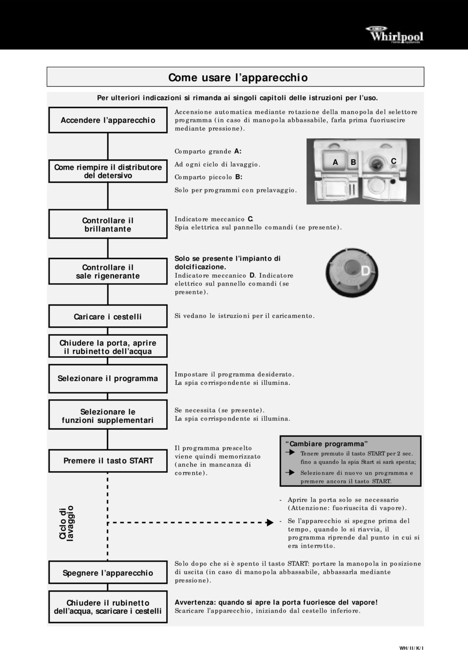 Come riempire il distributore del detersivo Comparto grande A: Ad ogni ciclo di lavaggio. Comparto piccolo B: Solo per programmi con prelavaggio.