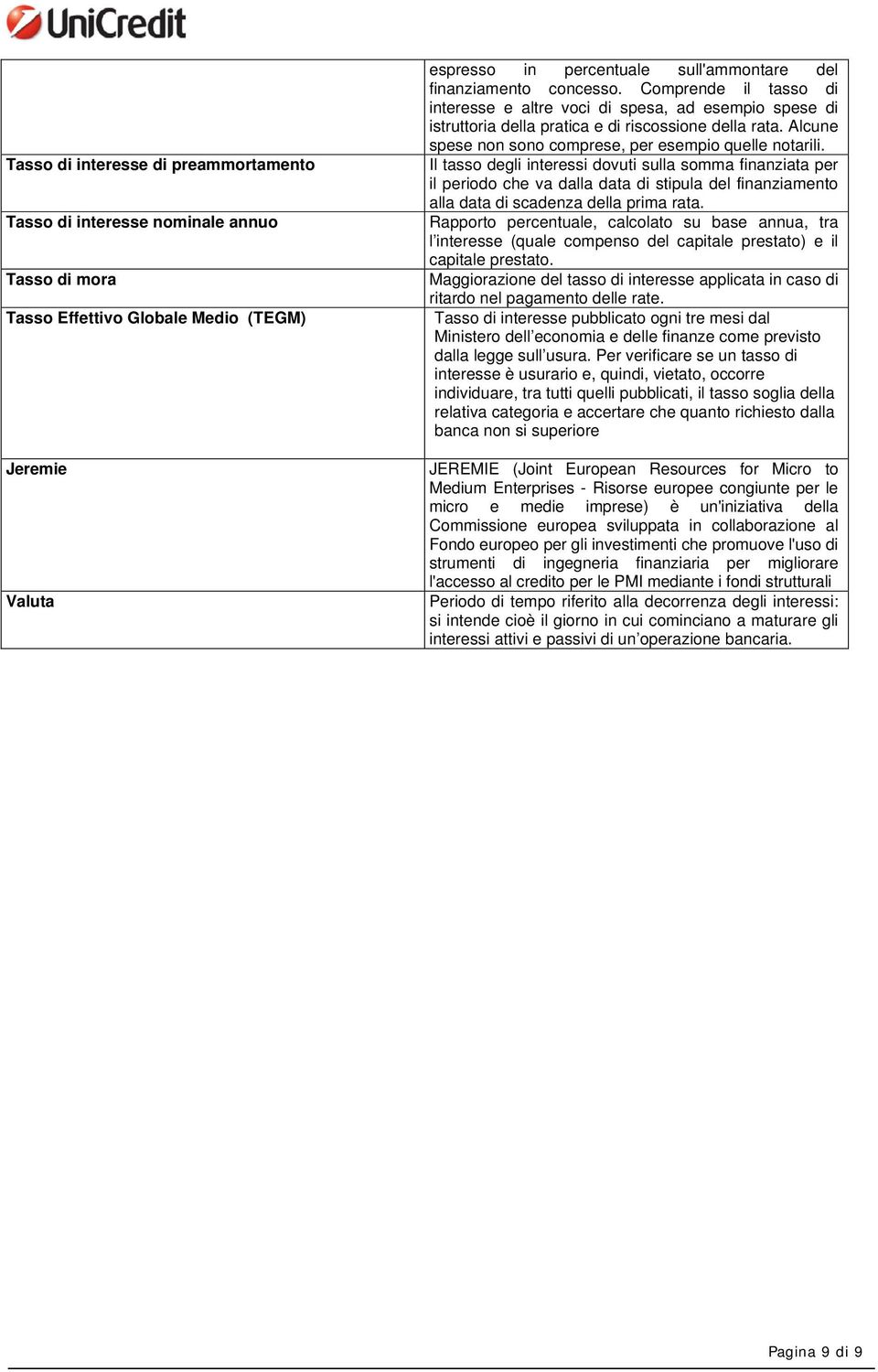 Il tasso degli interessi dovuti sulla somma finanziata per il periodo che va dalla data di stipula del finanziamento alla data di scadenza della prima rata.