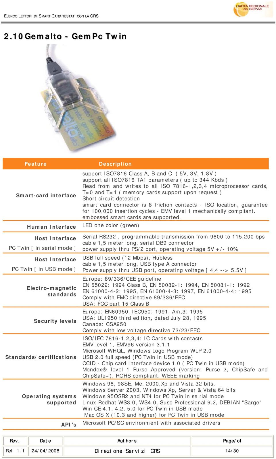 8V ) support all ISO7816 TA1 parameters ( up to 344 Kbds ) Read from and writes to all ISO 7816-1,2,3,4 microprocessor cards, T=0 and T=1 ( memory cards support upon request ) Short circuit detection