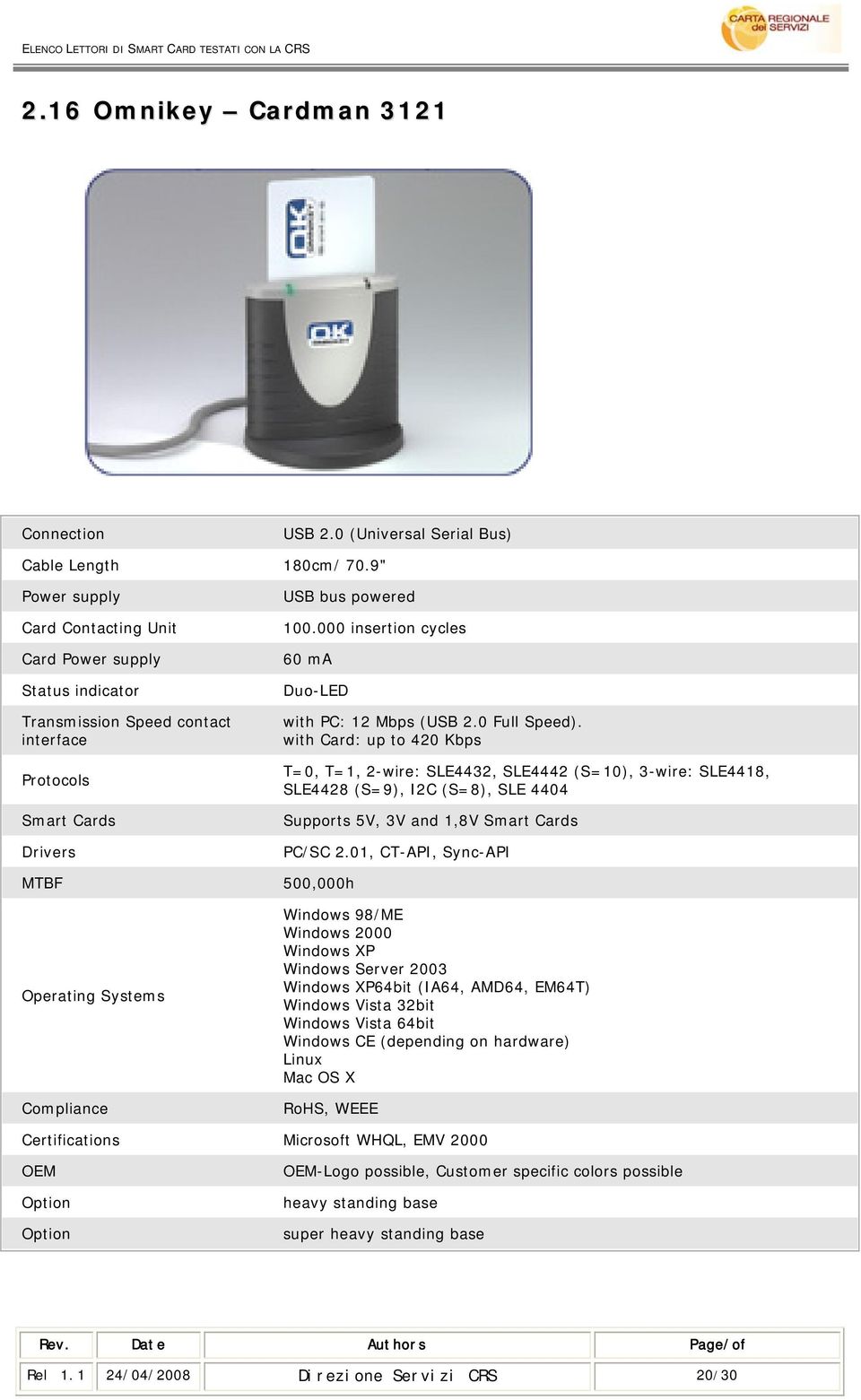 000 insertion cycles 60 ma Duo-LED with PC: 12 Mbps (USB 2.0 Full Speed).