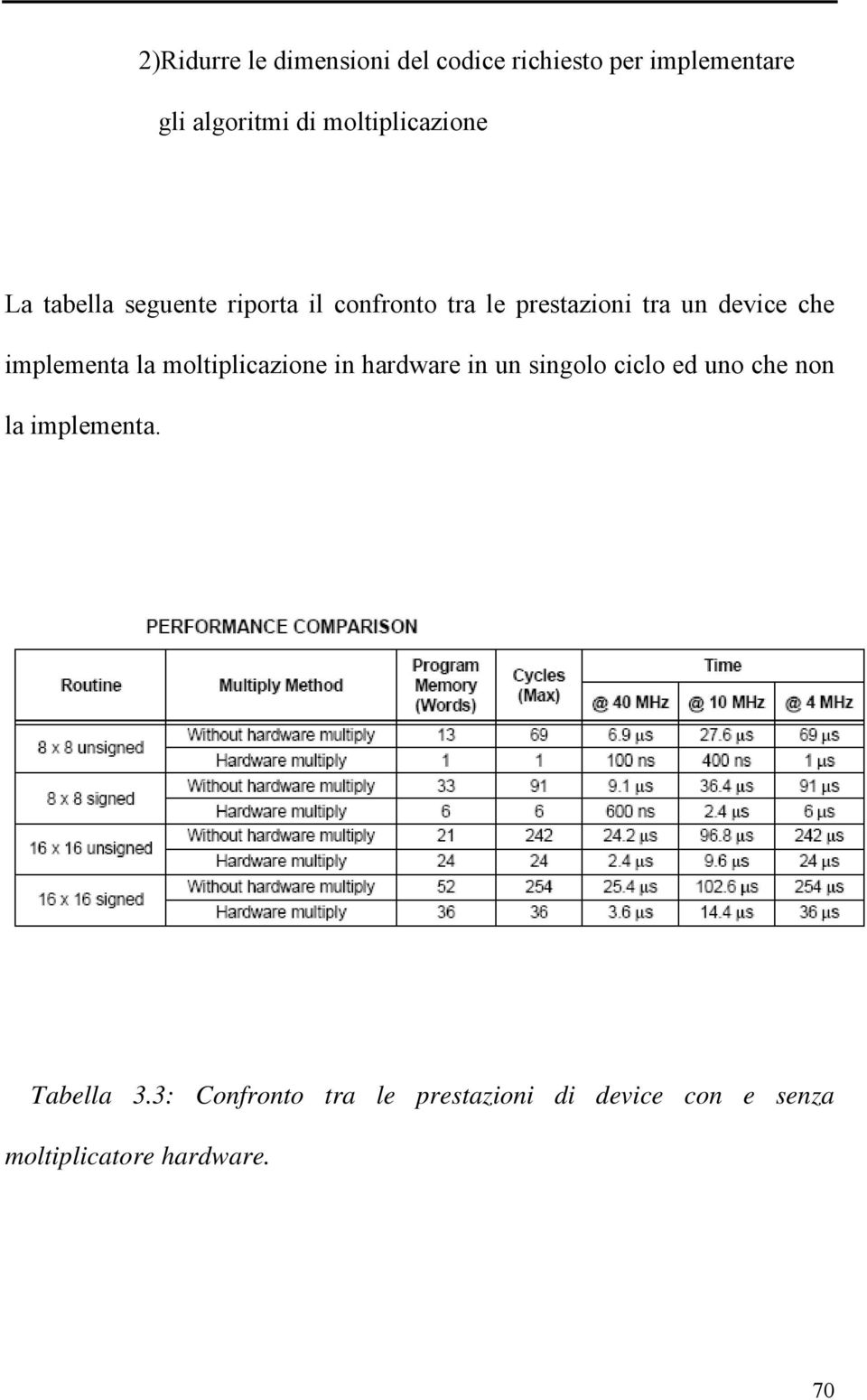 device che implementa la moltiplicazione in hardware in un singolo ciclo ed uno che non