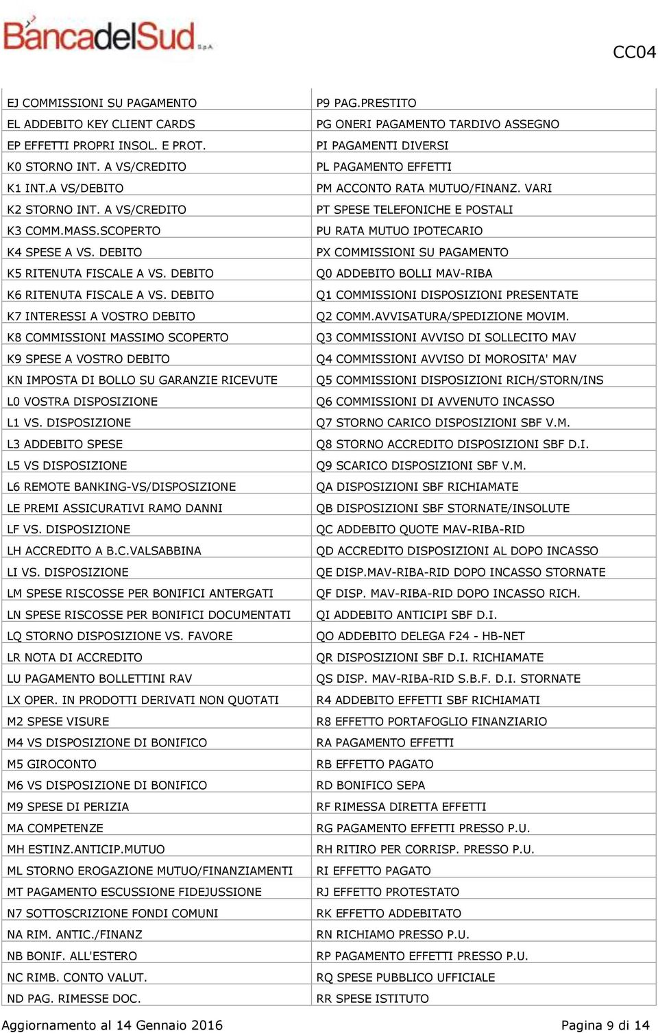 DEBITO K7 INTERESSI A VOSTRO DEBITO K8 COMMISSIONI MASSIMO SCOPERTO K9 SPESE A VOSTRO DEBITO KN IMPOSTA DI BOLLO SU GARANZIE RICEVUTE L0 VOSTRA DISPOSIZIONE L1 VS.