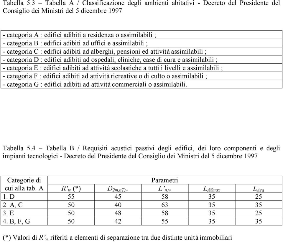 B : edifici adibiti ad uffici e assimilabili ; - categoria C : edifici adibiti ad alberghi, pensioni ed attività assimilabili ; - categoria D : edifici adibiti ad ospedali, cliniche, case di cura e