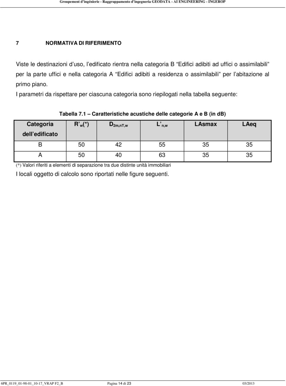 1 Caratteristiche acustiche delle categorie A e B (in db) Categoria R w (*) D 2m,nT,w L n,w LAsmax LAeq dell edificato B 50 42 55 35 35 A 50 40 63 35 35 (*) Valori riferiti a