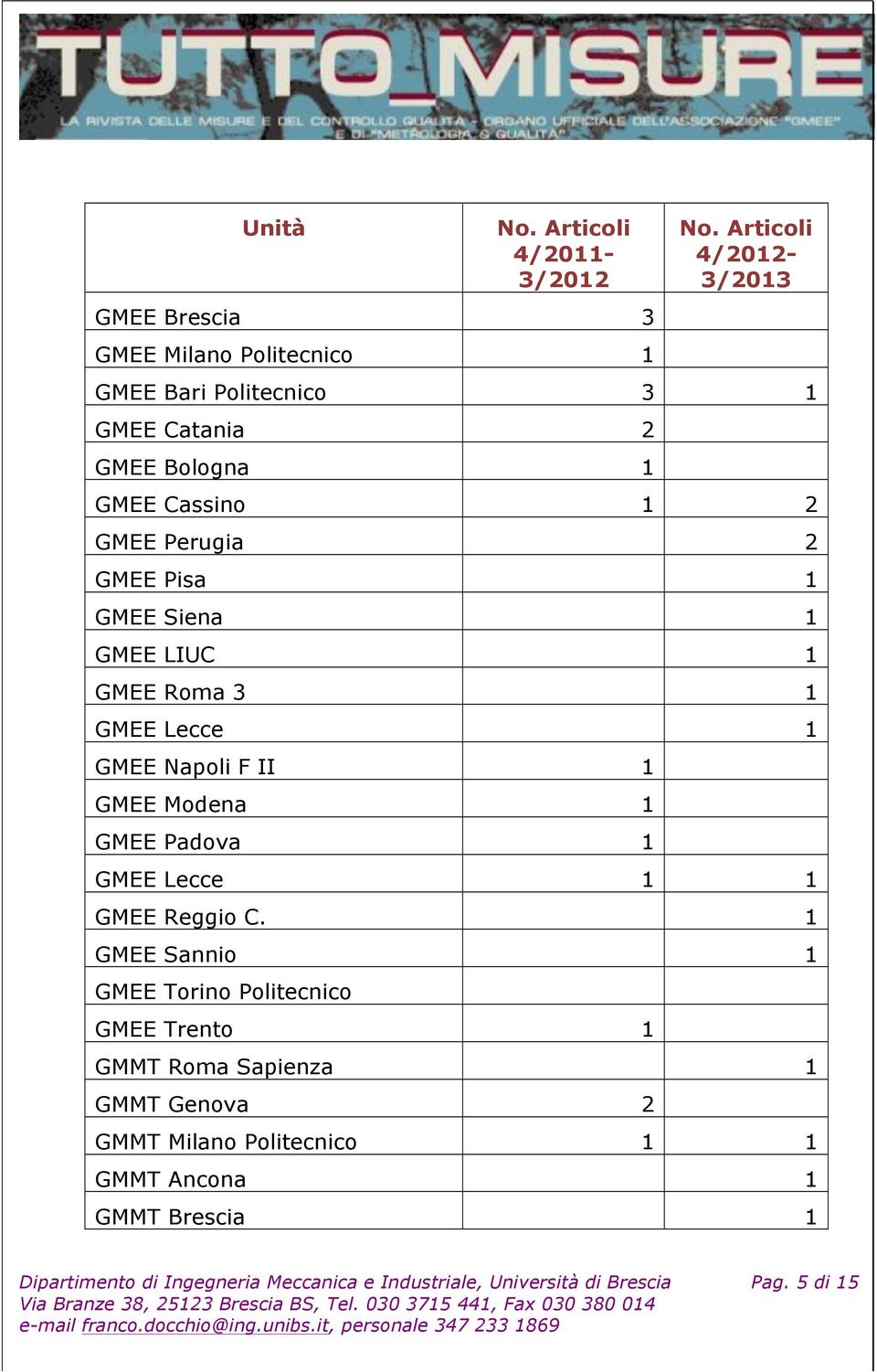 1 GMEE Siena 1 GMEE LIUC 1 GMEE Roma 3 1 GMEE Lecce 1 GMEE Napoli F II 1 GMEE Modena 1 GMEE Padova 1 GMEE Lecce 1 1 GMEE