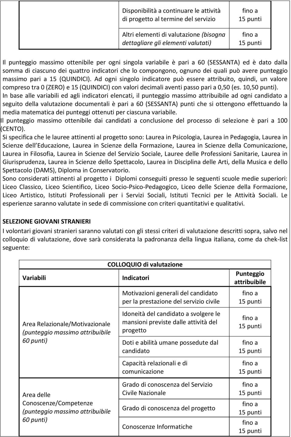 Ad ogni singolo indicat può essere attribuito, quindi, un val compreso tra 0 (ZERO) e 15 (QUINDICI) con valori decimali aventi passo pari a 0,50 (es. 10,50 punti).