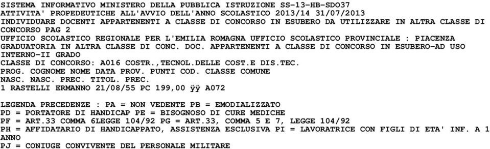CLASSE DI CONCORSO: A016 COSTR.,TECNOL.