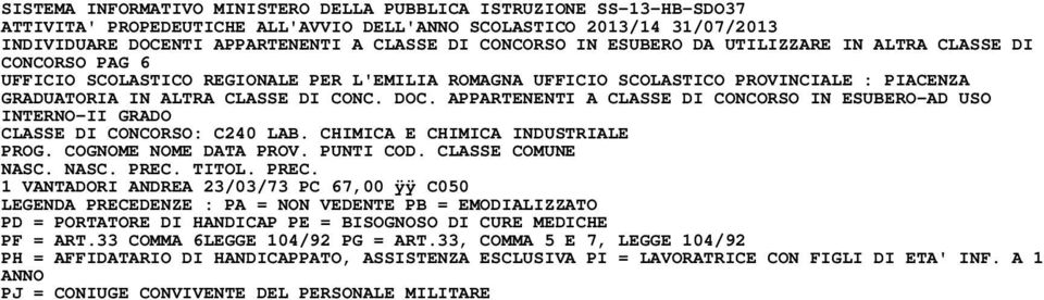 CLASSE DI CONCORSO: C240 LAB.