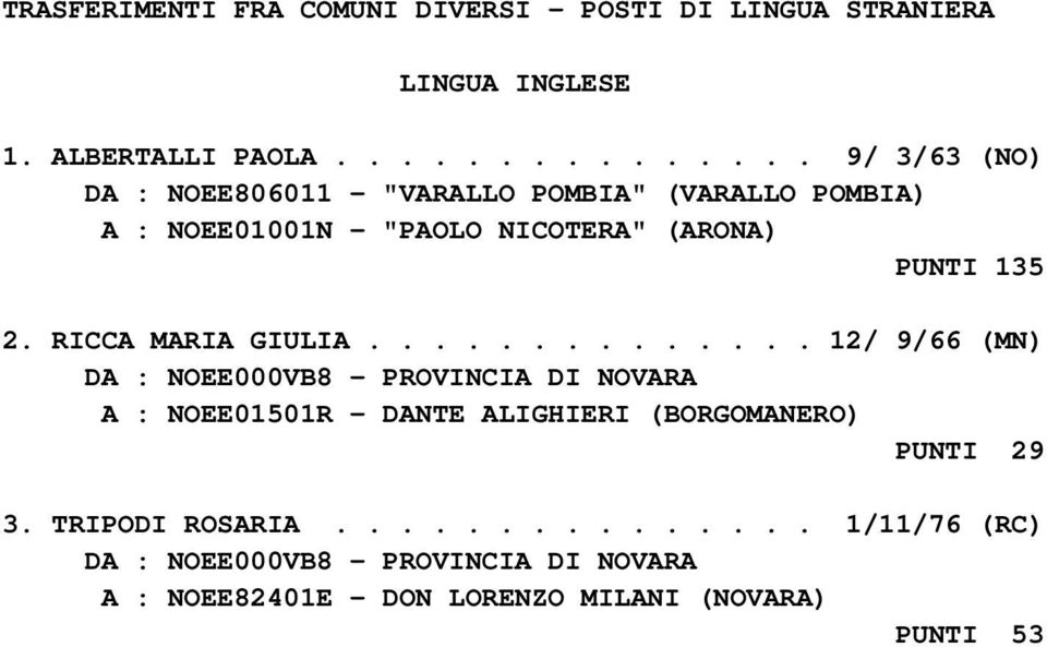 NICOTERA" (ARONA) PUNTI 135 2. RICCA MARIA GIULIA.