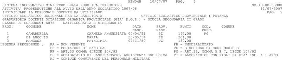 5 CLASSE DI CONCORSO: A075 DATTILOGRAFIA E STENOGRAFIA 1