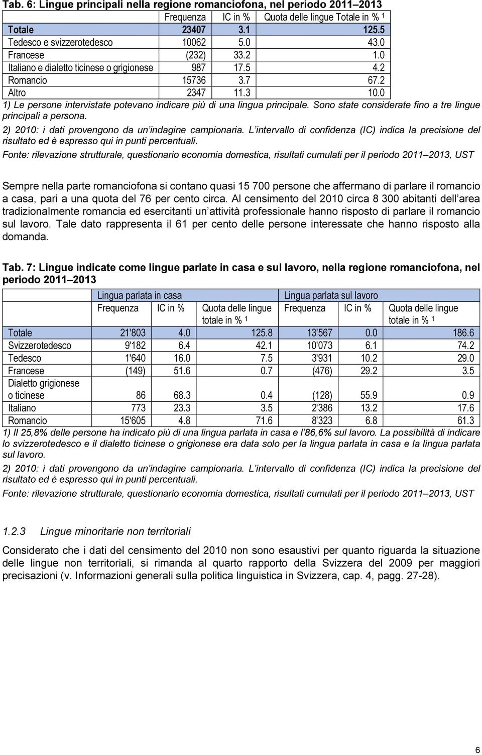 Sono state considerate fino a tre lingue principali a persona. 2) 2010: i dati provengono da un indagine campionaria.