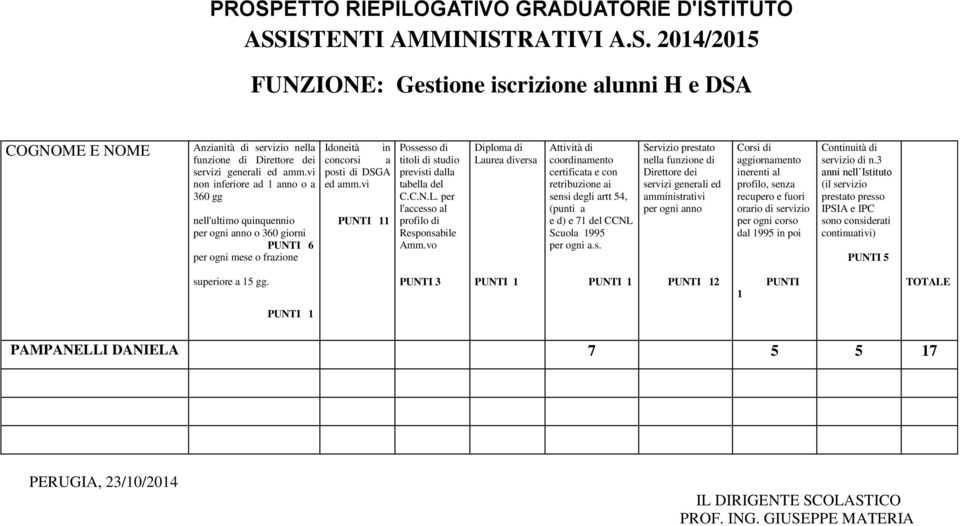 per l'accesso al profilo di Responsabile Amm.