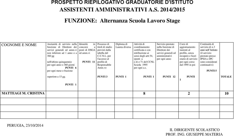 per l'accesso al profilo di Responsabile Amm.