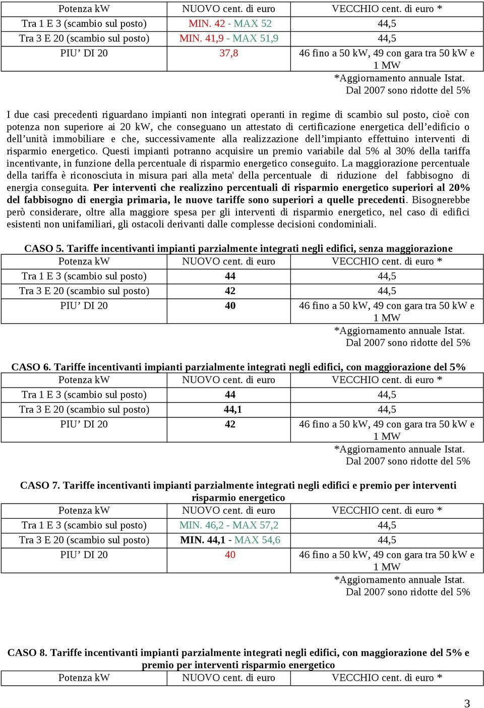 superiore ai 20 kw, che conseguano un attestato di certificazione energetica dell edificio o dell unità immobiliare e che, successivamente alla realizzazione dell impianto effettuino interventi di