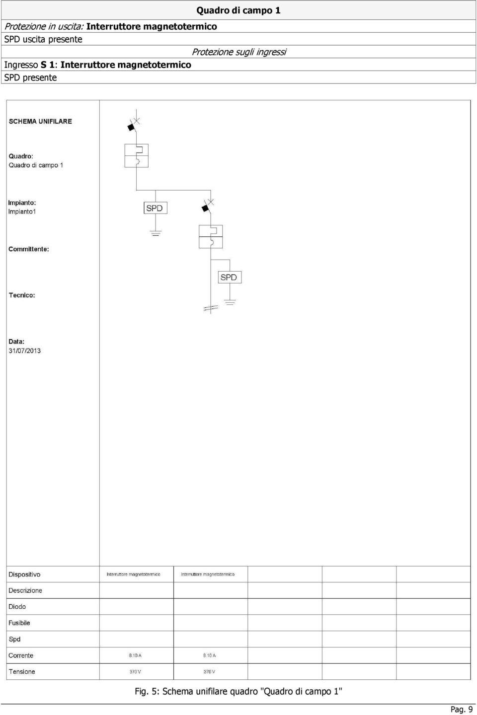 ingressi Ingresso S 1: Interruttore magnetotermico SPD