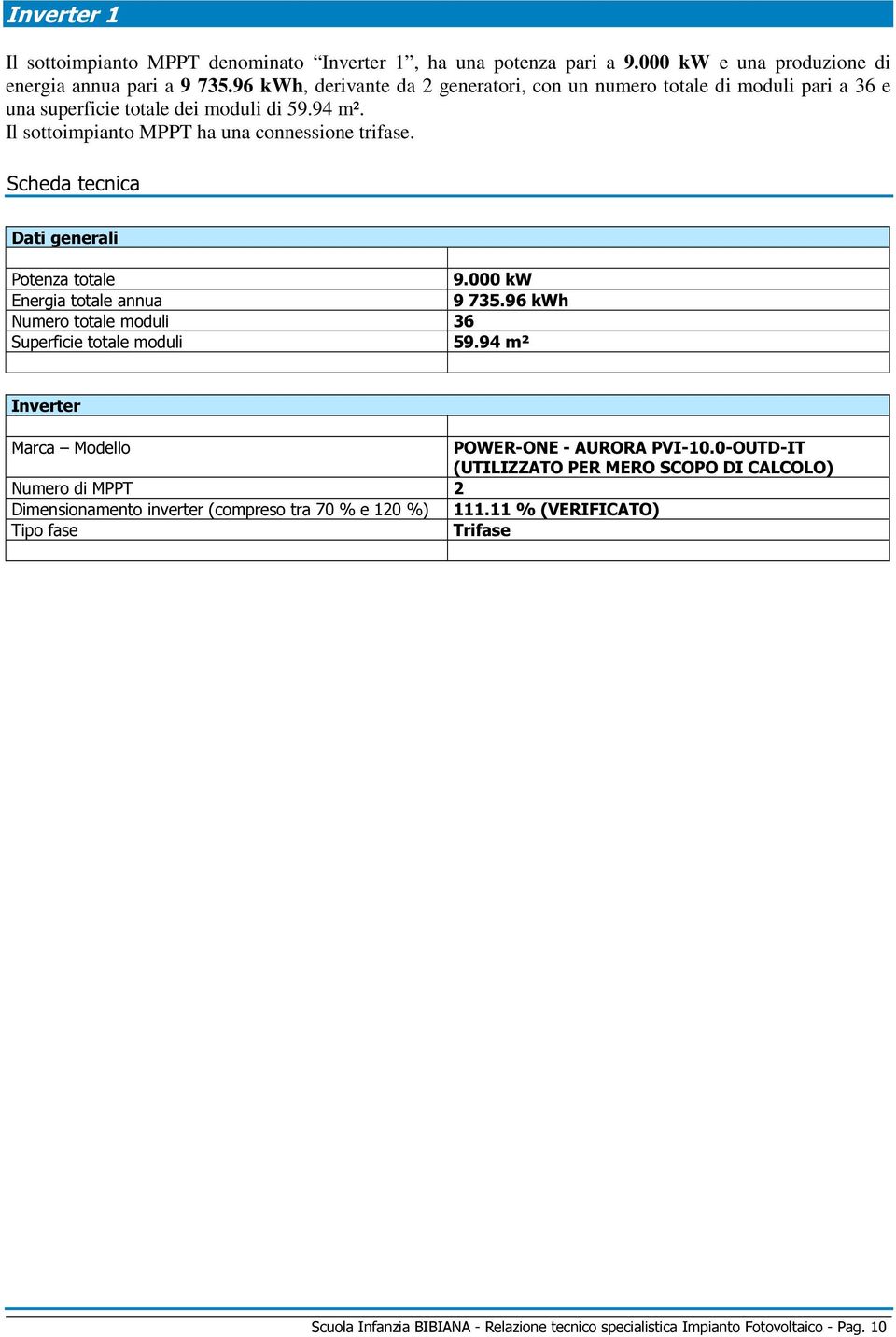 Scheda tecnica Dati generali Potenza totale 9.000 kw Energia totale annua 9 735.96 kwh Numero totale moduli 36 Superficie totale moduli 59.