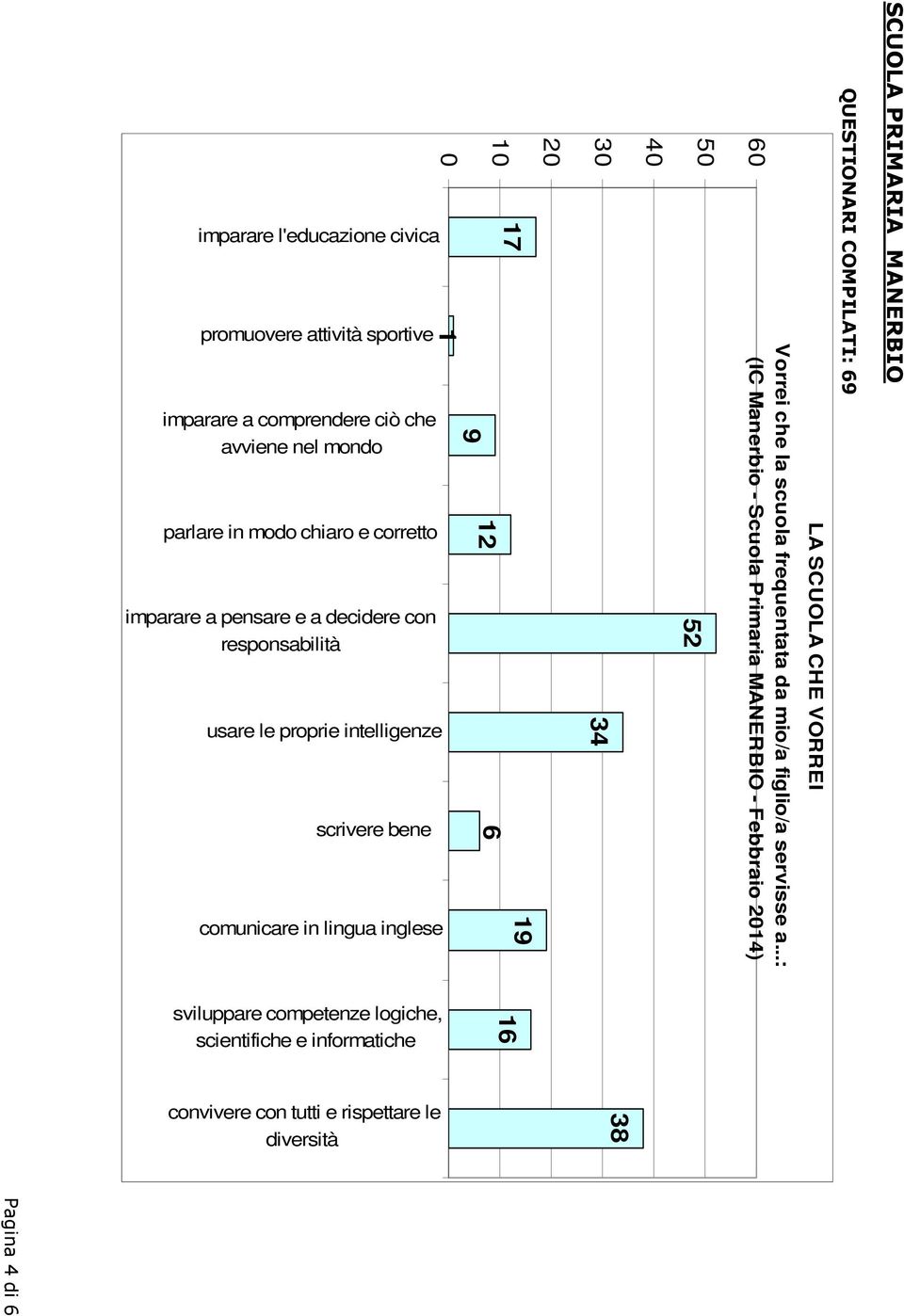 ..: (IC Manerbio - Scuola Primaria MANERBIO - Febbraio 214) 5 4 52 3 34 2 1 17 1 9 12 19 1