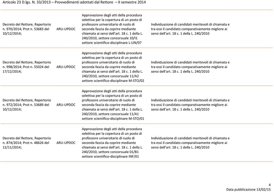 55024 del 17/12/2014; 240/2010, settore concorsuale 11/A2 settore scientificodisciplinare MSTO/02 n. 972/2014; Prot n.