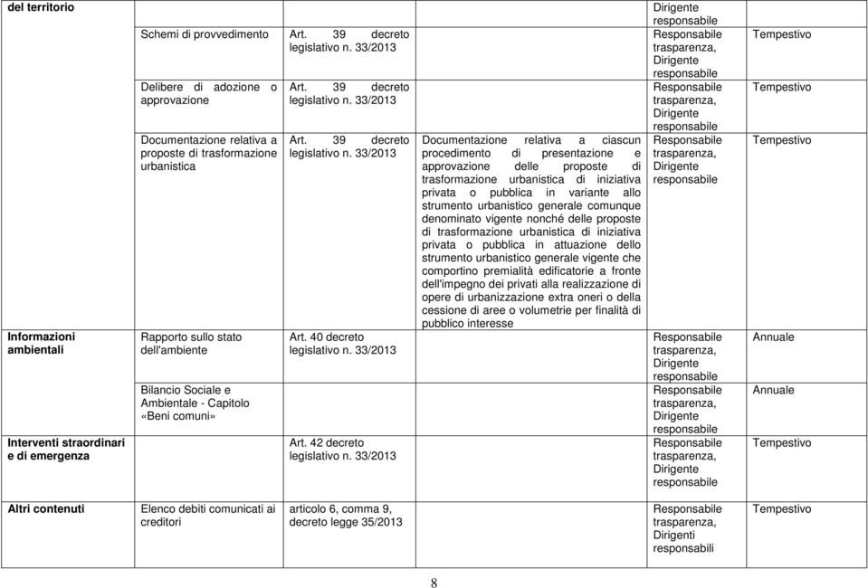 comuni» Art. 39 decreto Art. 39 decreto Art. 40 decreto Art.