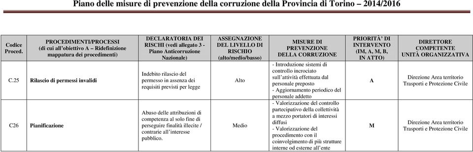 al solo fine di perseguire finalità illecite / contrarie all interesse pubblico.