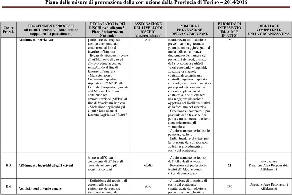 Centrali di acquisto regionali o al ercato Elettronico della pubblica amministrazione (EP) al fine di favorire un impresa - Violazione degli obblighi di pubblicità di cui al Decreto Legislativo