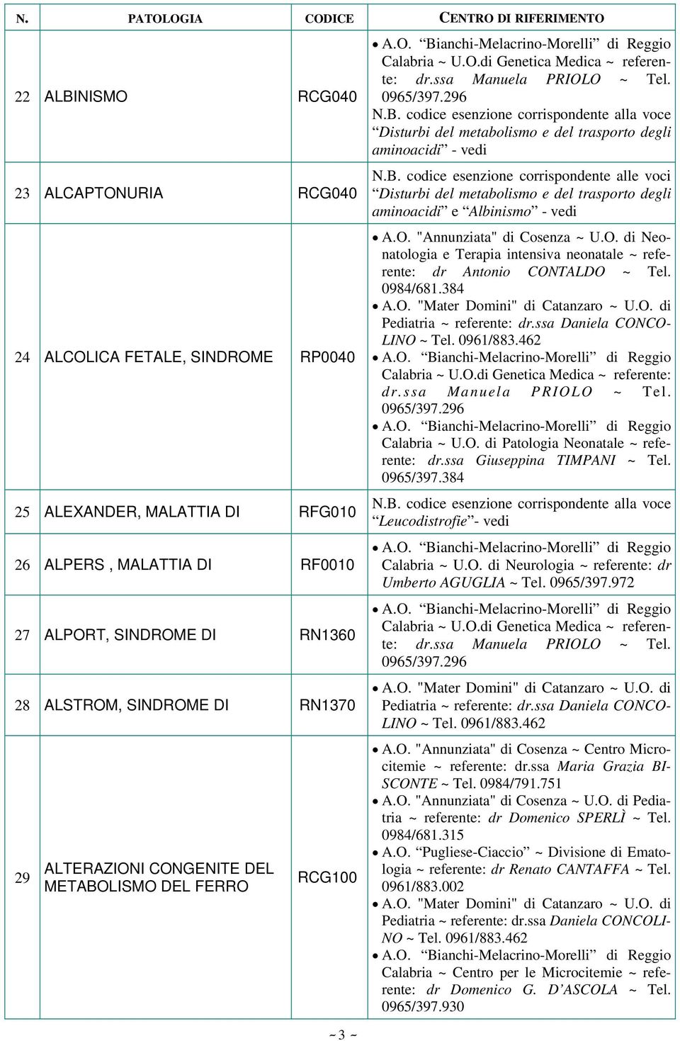 O. "Annunziata" di Cosenza ~ U.O. di Neonatologia e Terapia intensiva neonatale ~ referente: dr Antonio CONTALDO ~ Tel. 0984/681.384 Calabria ~ U.O.di Genetica Medica ~ referente: Leucodistrofie - vedi Calabria ~ U.