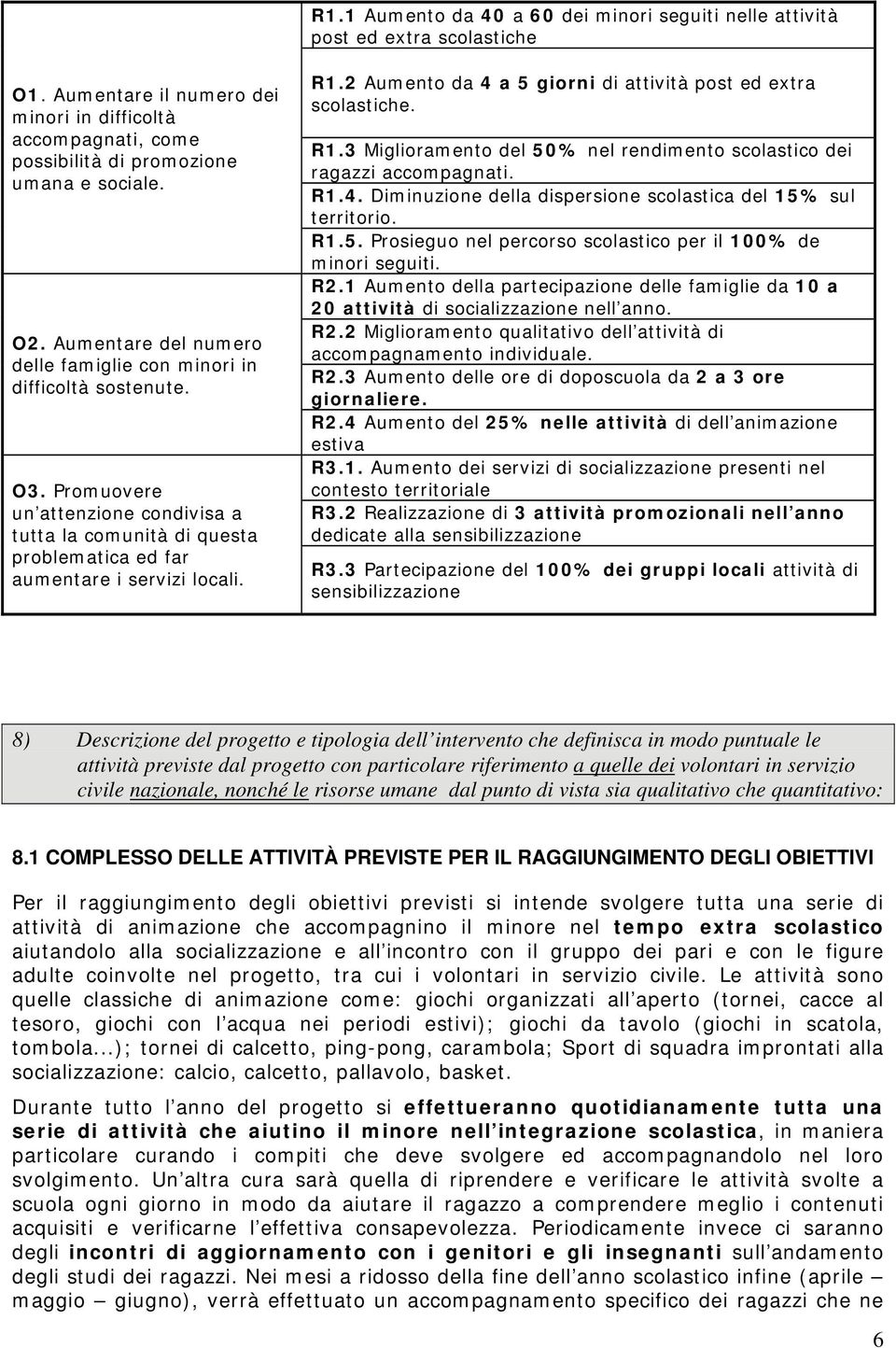 2 Aumento da 4 a 5 giorni di attività post ed extra scolastiche. R1.3 Miglioramento del 50% nel rendimento scolastico dei ragazzi accompagnati. R1.4. Diminuzione della dispersione scolastica del 15% sul territorio.