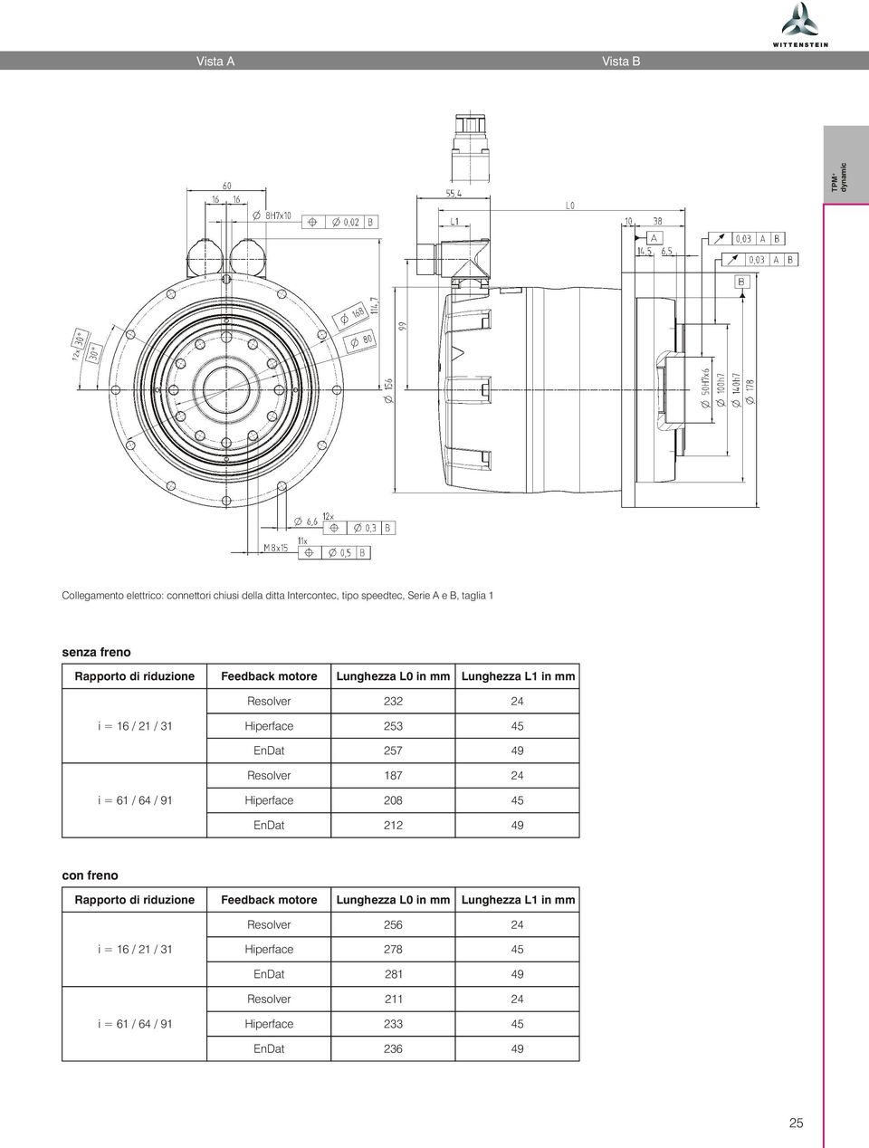 EnDat 257 49 Resolver 187 i = 61 / 64 / 91 Hiperface 208 45 EnDat 212 49 con freno Resolver 256 i =