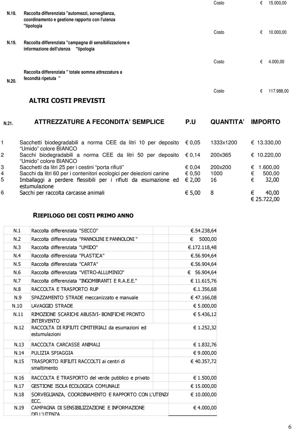 attrzzatura a fcondtà riptuta " ALTRI COSTI PREVISTI Costo 15.000,00 Costo 10.000,00 Costo 4.000,00 Costo 117.988,00 N.21. ATTREZZATURE A FECONDITA SEMPLICE P.