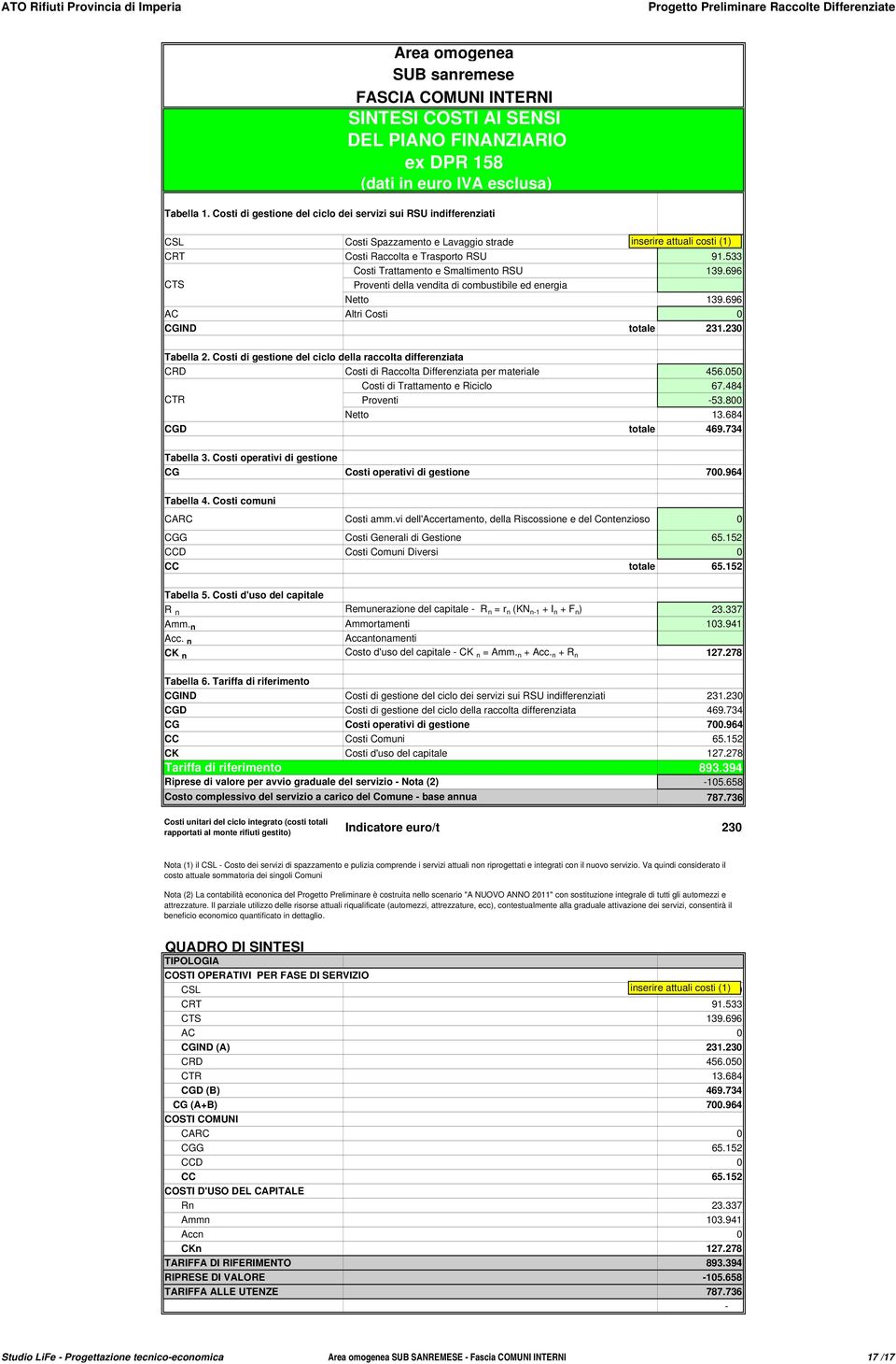 533 Costi Trattamento e Smaltimento RSU 139.696 CTS Proventi della vendita di combustibile ed energia Netto 139.696 AC Altri Costi 0 CGIND totale 231.230 Tabella 2.