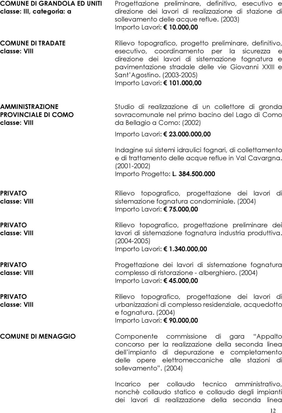 000,00 Rilievo topografico, progetto preliminare, definitivo, esecutivo, coordinamento per la sicurezza e direzione dei lavori di sistemazione fognatura e pavimentazione stradale delle vie Giovanni